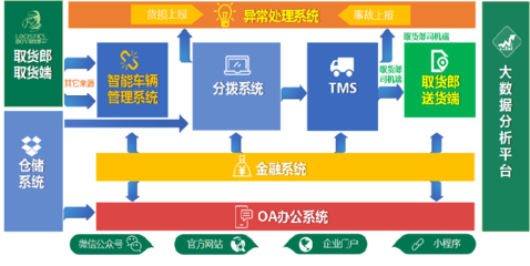 臨沂國(guó)家物流樞紐轉(zhuǎn)型發(fā)展戰(zhàn)略發(fā)布會(huì)暨順和物聯(lián)三網(wǎng)融合啟動(dòng)大會(huì)順利舉辦 供應(yīng)鏈管理服務(wù)新篇章