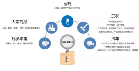 供應鏈金融迎來爆發期 市場規模有望突破27萬億