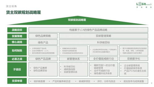低碳供應鏈 戰略、案例、政策與服務創新全景